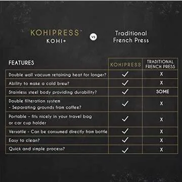 KOHIPRESS French Press Coffee Maker, 12 oz Insulated Mug