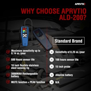 Refrigerant Leak Detector ALD-200 Freon Sniffer