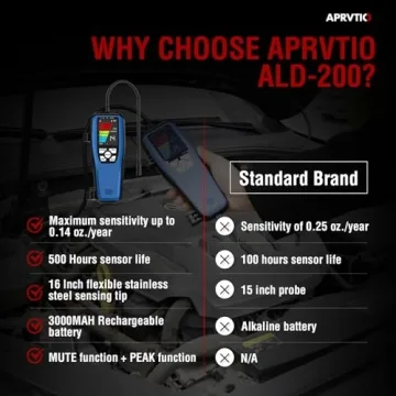 Refrigerant Leak Detector ALD-200 Freon Sniffer