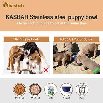 2 Pack Stainless Steel Dog Bowls for Puppy, KASBAH Puppy Feeder Bowl for Feeding Food and Water Weaning Pet Feeder Bowl Water Bowl for Small/Medium Dogs/Cats/Pets
