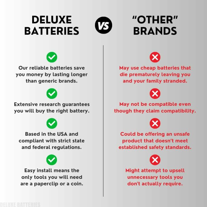 Honda Key Fob Replacement Battery - 2 Pack