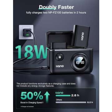 llano 2-Pack NP-FZ100 Batteries and 18W Fast Dual USB Charger for Sony A7iii, A7iv, A7C, A7CII, A7C R,ZV-E1,E10II, FX3, FX30, A9, A6700,6600, Alpha 9,9S, A9S, A7R3, Smart Display, Magnetic Snap Cover