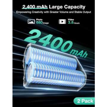 llano 2-Pack NP-FZ100 Batteries and 18W Fast Dual USB Charger for Sony A7iii, A7iv, A7C, A7CII, A7C R,ZV-E1,E10II, FX3, FX30, A9, A6700,6600, Alpha 9,9S, A9S, A7R3, Smart Display, Magnetic Snap Cover