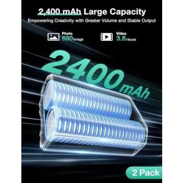 llano 2-Pack NP-FZ100 Batteries and 18W Fast Dual USB Charger for Sony A7iii, A7iv, A7C, A7CII, A7C R,ZV-E1,E10II, FX3, FX30, A9, A6700,6600, Alpha 9,9S, A9S, A7R3, Smart Display, Magnetic Snap Cover