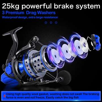 Sougayilang Spinning Reels 10000 Series Surf Fishing Reels, Ultra Smooth Powerful with CNC Aluminum Spool, Inshore & Offshore Saltwater Fishing