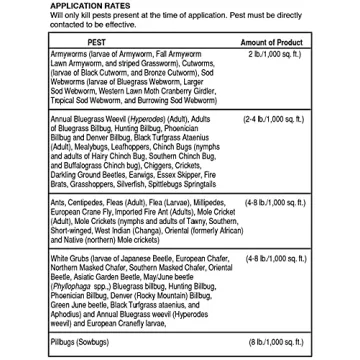 Andersons DuoCide Lawn Insect Control for All Pests