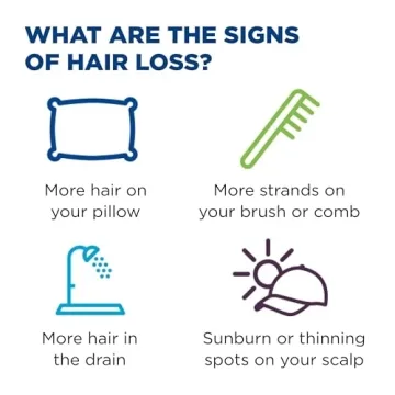 Men's Rogaine Foam for Hair Regrowth, 5% Minoxidil Treatment