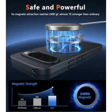 Shop FNTCASE Pixel 9 Pro - Durable and Stylish Protection