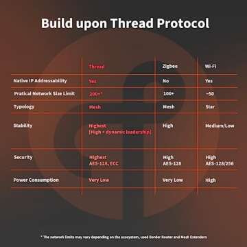Aqara Door and Window Sensor P2 - Matter Over Thread Technology