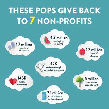 Project 7 Low Sugar Organic Golly Lolli's - 4 Pack