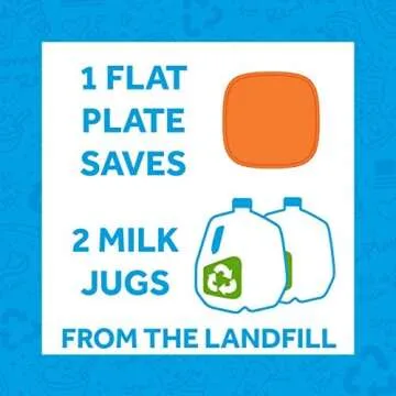 Re-Play Made in USA 7" Toddler Plates, Set of 3 Without Lid - 22 Oz. Deep-Walled and Stackable Plastic Plates, Dishwasher and Microwave Safe - 7.37" x 7.37" x 1.25" Kids Plates, True Blue