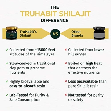 TruHabit Shilajit Resin - Pure Energy Booster Supplement