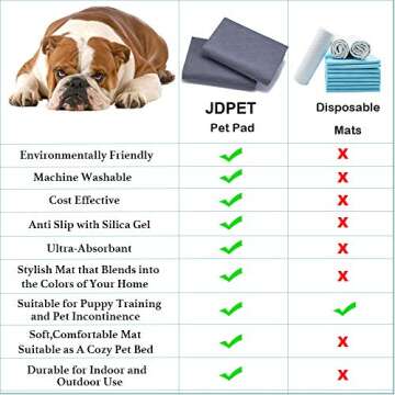 Washable Dog Pee Pads+Free Grooming Gloves - Reusable Whelping Pads,Waterproof Dog Mat Non-Slip Puppy Potty Training Pads for Dogs, Cats, Bunny