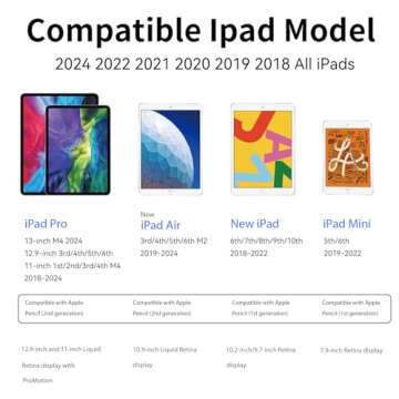 Stylus Pen for Apple iPad 13/12.9/11-inch, iPad Air M2 2024 for 13/11-inch, iPad Pro Pencil 3/4/5/6t...