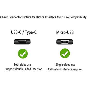 Fast Charger for Fire Tablets & E-Readers with 6Ft Cable