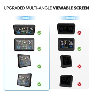 Newentor Weather Station Wireless Indoor Outdoor with Atomic Clock