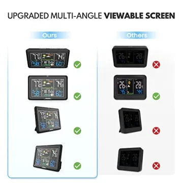 Newentor Weather Station Wireless Indoor Outdoor with Atomic Clock