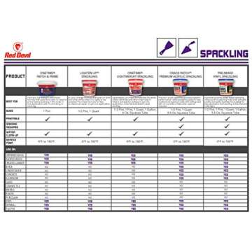 Red Devil 0544 ONETIME Lightweight Spackling, 1 Quart, Made in USA