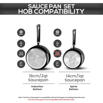 Utopia Kitchen Nonstick Saucepan Set 1 & 2 Quart Pots