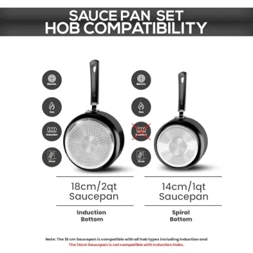 Utopia Kitchen Nonstick Saucepan Set 1 & 2 Quart Pots