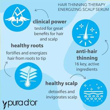 PURA D’OR Hair Thinning Therapy - Revitalizing Serum