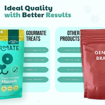Gourmate Green-Lipped Mussels - Healthy Dog Treats