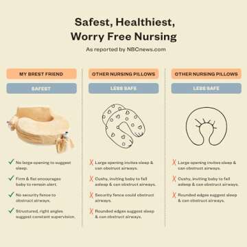 My Brest Friend Super Deluxe Nursing Pillow - Enhanced Comfort & Ergonomic Breastfeeding Pillow for Ultimate Support For Mom & Baby - Adjustable and with Handy Side Pocket, Gold