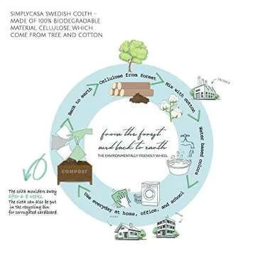 SIMPLYCASA 10 Pack Reusable Swedish Dishcloth, for Kitchen and Household Use Super Absorbency, Made in Sweden, Cellulose Sponge Dish Cloths, Paper Towel Replacement, Plastic-Free Packaging