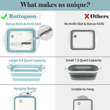 Collapsible Cutting Board, Foldable Chopping Board with Colander, Multifunctional Kitchen Vegetable Washing Basket Silicone Dish Tub for BBQ Prep/Picnic/Camping(Light Blue)