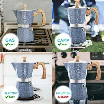GROSCHE Milano Moka Pot - Stovetop Coffee Maker and Percolator for Espresso - 3 Cup, Indigo