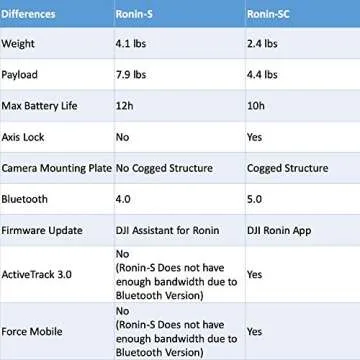 DJI Ronin-SC 3-Axis Gimbal Stabilizer, Camera Accessories Included.
