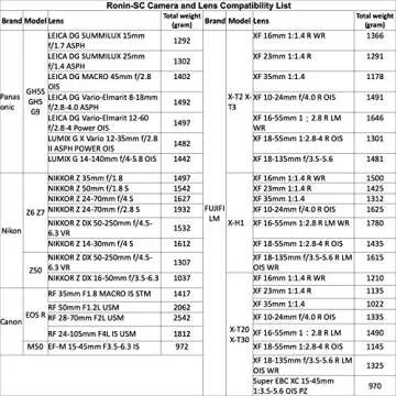 DJI Ronin-SC 3-Axis Gimbal Stabilizer, Camera Accessories Included.