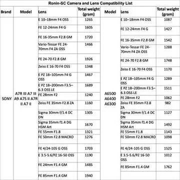 DJI Ronin-SC 3-Axis Gimbal Stabilizer, Camera Accessories Included.