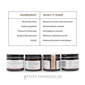 Hydroxyapatite Tooth Powder | Remineralizing Toothpaste | Fluoride-Free | Whitening | All Natural | ...