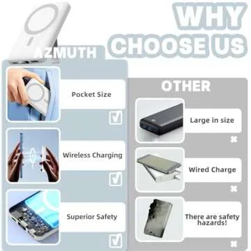 Azmuth Wireless Portable Charger with Stand, Slim & Compact 10000mAh Magnetic Power Bank for Magsafe, 22.5W Fast Charging Battery Pack with Digital Display Compatible with iPhone 16/15/14/13/12 Series