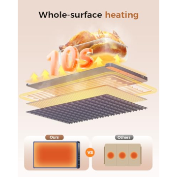 Electric Warming Mat for Food - Fast & Portable