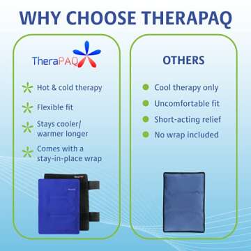 TheraPAQ Reusable Ice Packs - 14x11 Hot/Cold Gel for Hip, Shoulder, Knee, Back - Sports Therapy
