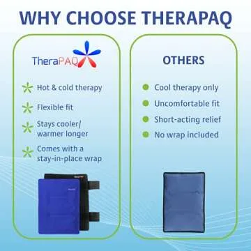 TheraPAQ Ice Packs for Hot and Cold Therapy - Versatile