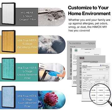 HIMOX Air Purifiers for Home Large Room Covers 1200 ft² H13 Ture HEPA Filter for Pets Bedroom H04 wifi