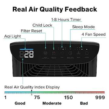 HIMOX Air Purifiers for Home Large Room Covers 1200 ft² H13 Ture HEPA Filter for Pets Bedroom H04 wifi