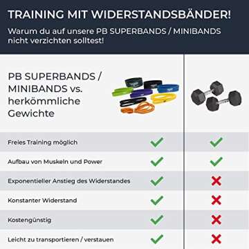 Perform Better Exercise Superband, Black, 1"