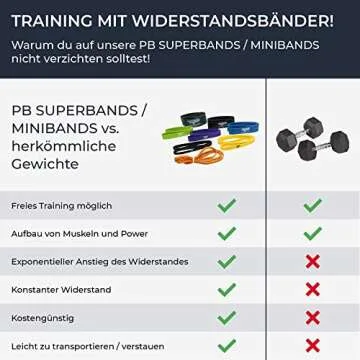 Perform Better Exercise Superband, Black, 1"