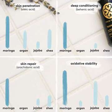 True Moringa Oil for Radiant Skin and Hair - 100% Pure