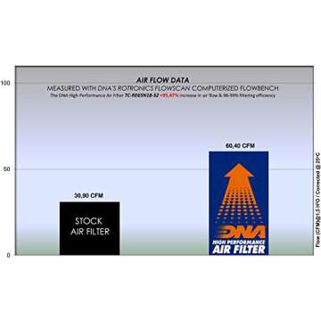 DNA High-Performance Air Filter Cover for Royal Enfield Continental GT 650 (2018-2024)