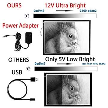 Voilamart A3 Portable Tracing Light Box, Ultra-Thin LED Light Board, Sketch Drawing Light Pad, Dimmable Brightness Light Board, 3-Level Artists Light Box with Carry Bag for Drawing Sketching Animation