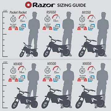 Razor MX350 Electric Dirt Bike for Kids Ages 13+