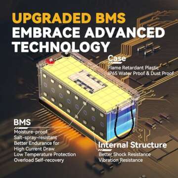 Power Queen 12V200Ah PLUS Low-Temp Cut-off LiFePO4 Battery, Built-in 200A BMS, Max.2560W Load Power, Rechargeable Deep Cycle Battery for Trolling Motor, RV Camping, Off-grid Application