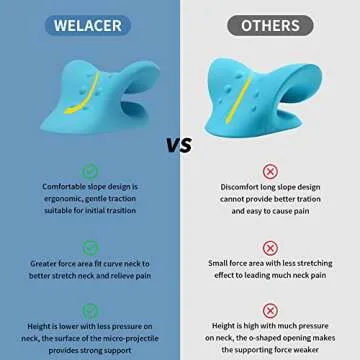 Neck and Shoulder Relaxer for Pain Relief and Alignment