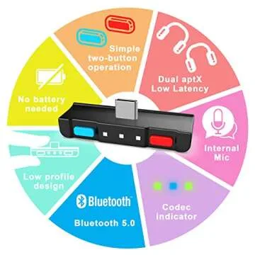 HomeSpot Bluetooth Audio Adapter with USB-C, Built-in mic, for Nintendo Switch, PS4, PS5, PC, Supports Headphones mic, aptX Low Latency, Dual Headphones, in-Game Voice Chat