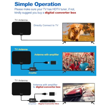 Indoor Digital Amplified HDTV Antenna with Long Coax Cable